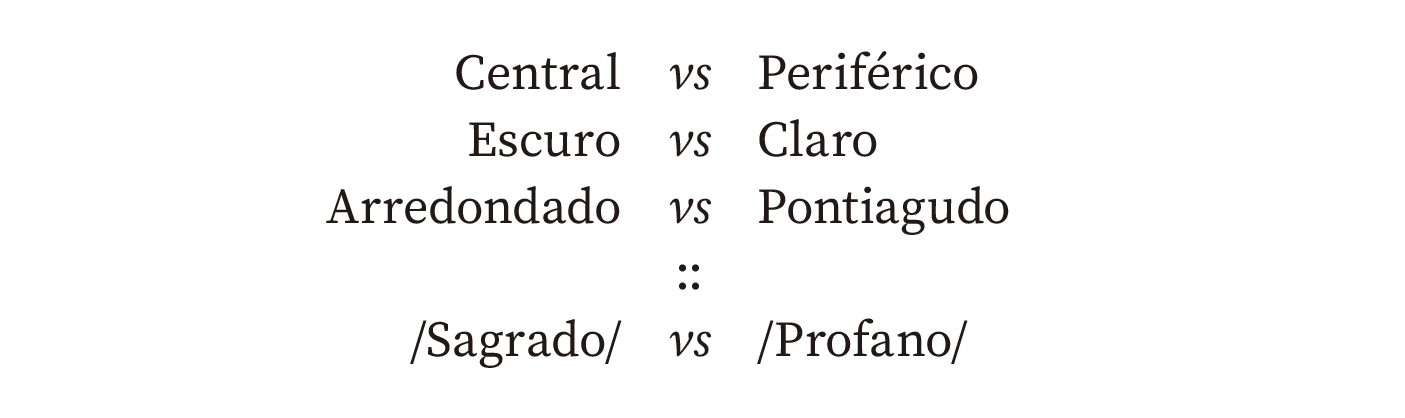 Esquema semissimbólico que correlaciona central versus periférico, escuro versus claro, arredondado versus pontiagudo, e sagrado versus profano.